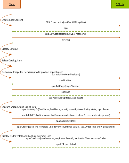 SPAJqueryLibSequence Client to SPA Library Sequence